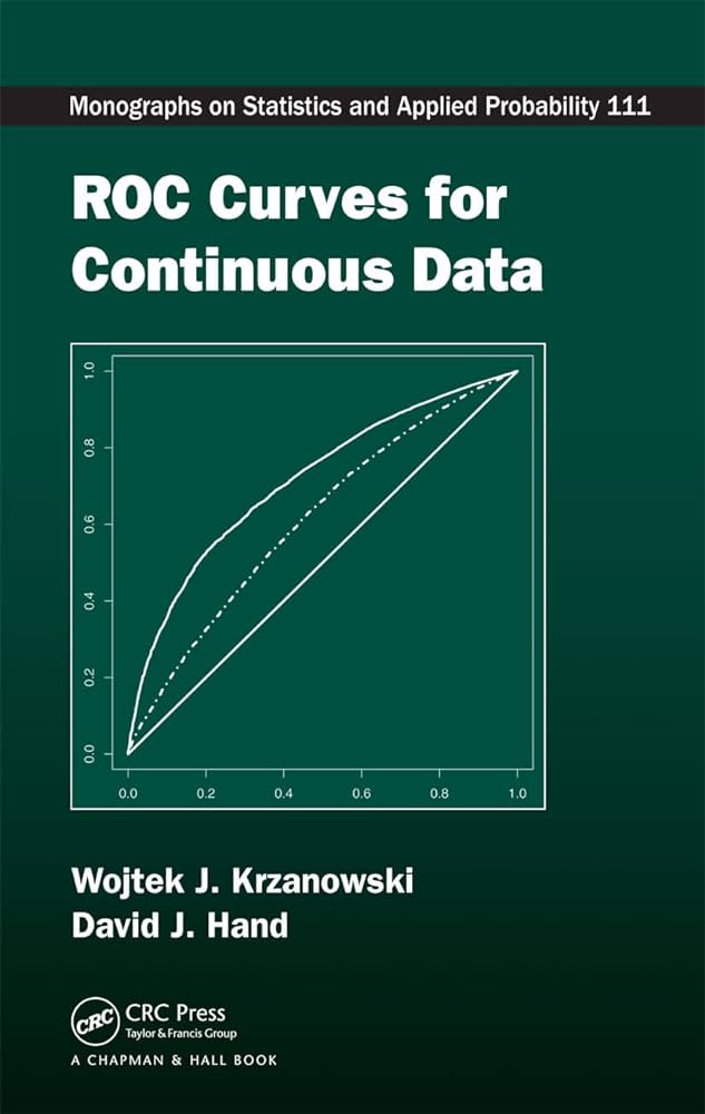 ROC Curves for Continuous Data